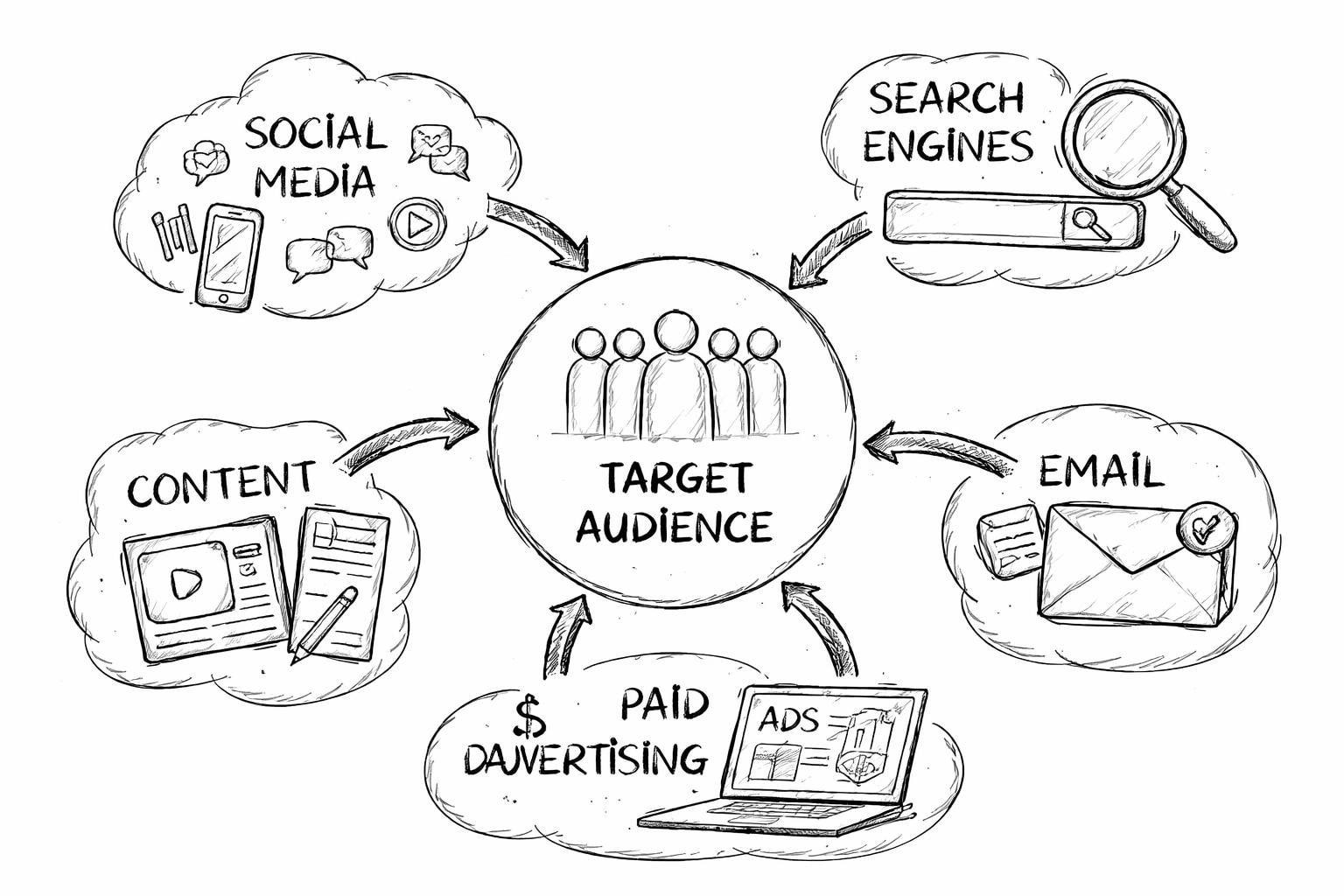 Digital Media and Marketing: A Complete Guide for 2026
