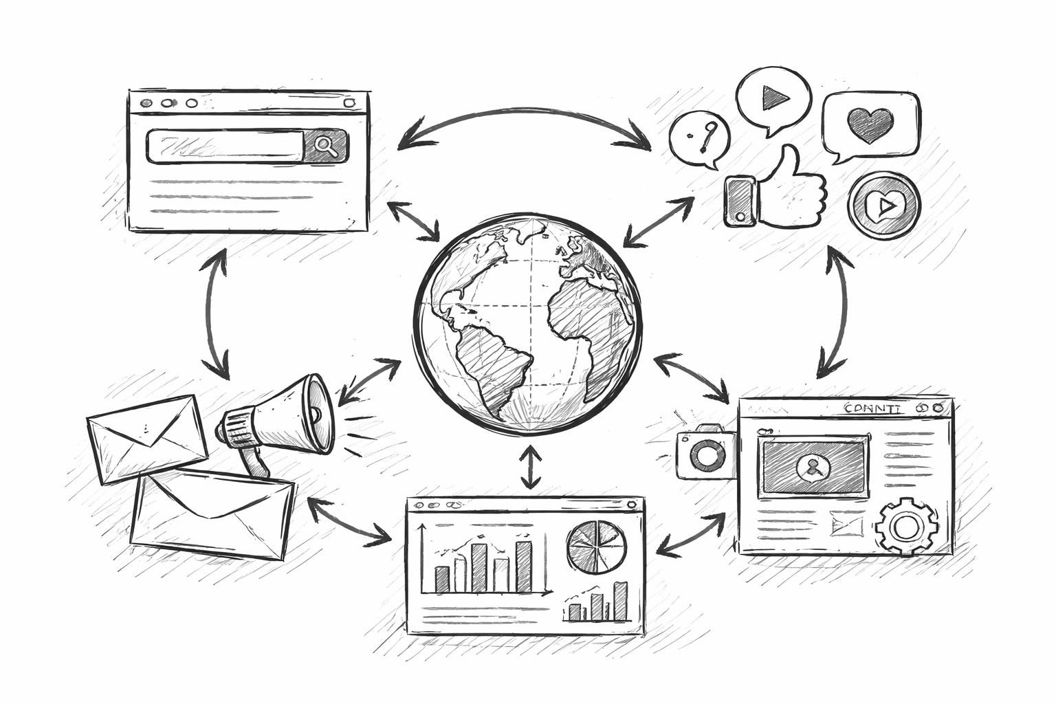Online Marketing Online Marketing: A Complete 2026 Guide