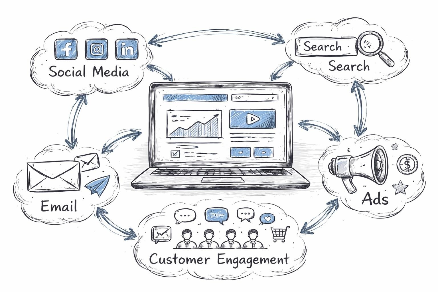 Small Business Internet Marketing: Essential Strategies